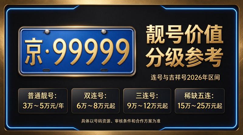 闲置北京租车牌照商务洽谈